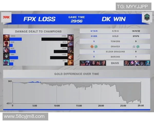 EDG在DOTA2赛事中的整体压制表现分析与反思