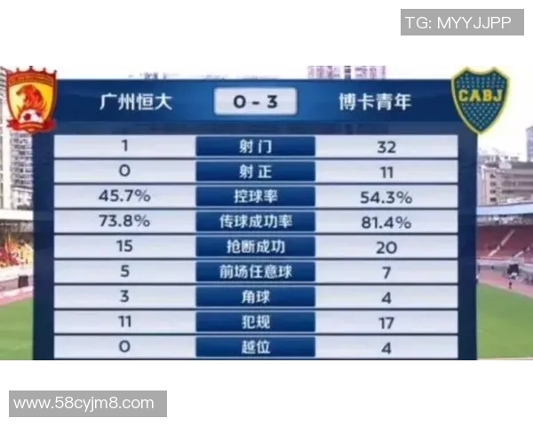 恒大与昆山对决比分预测分析及赛前形势评估 恒大与昆山对决比分预测分析及赛前形势评估